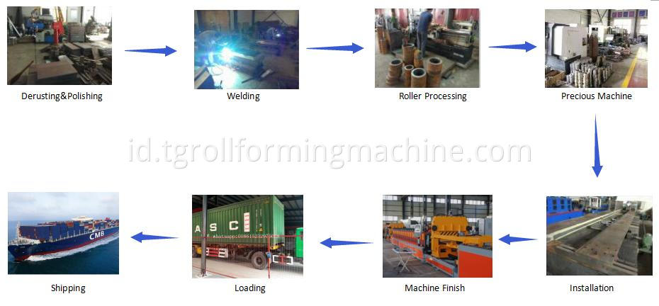 High Frequency Welded Pipe Machine Line